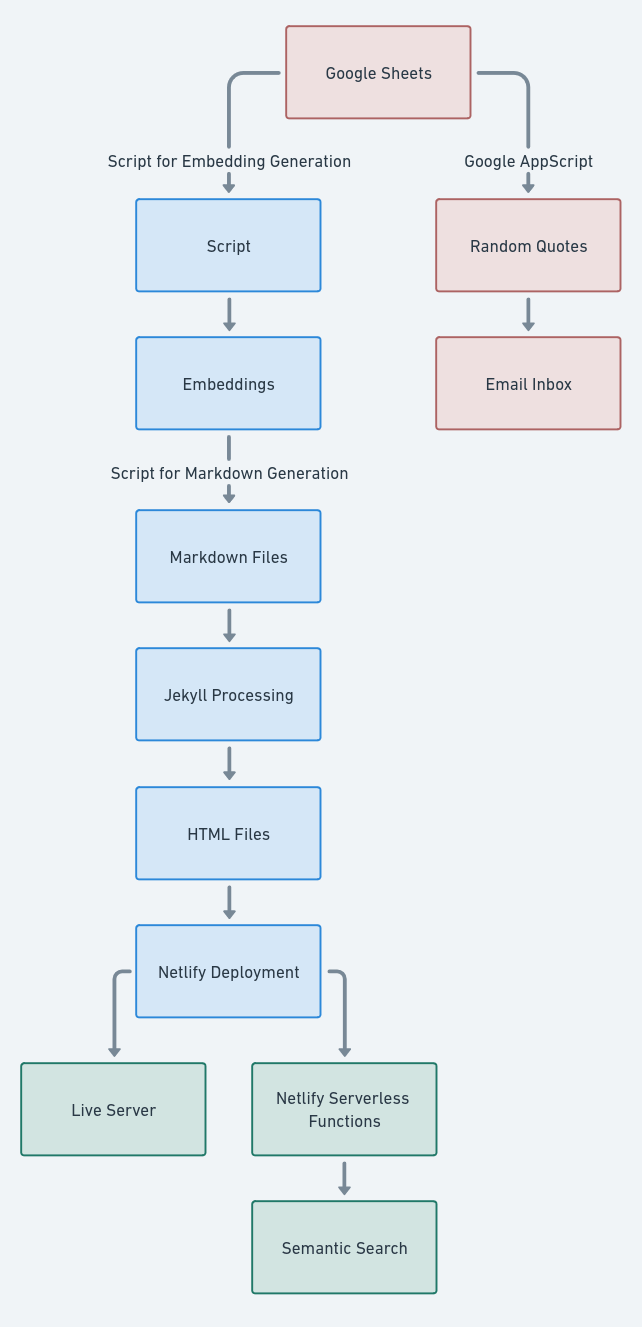 book-highlight-diagram.png